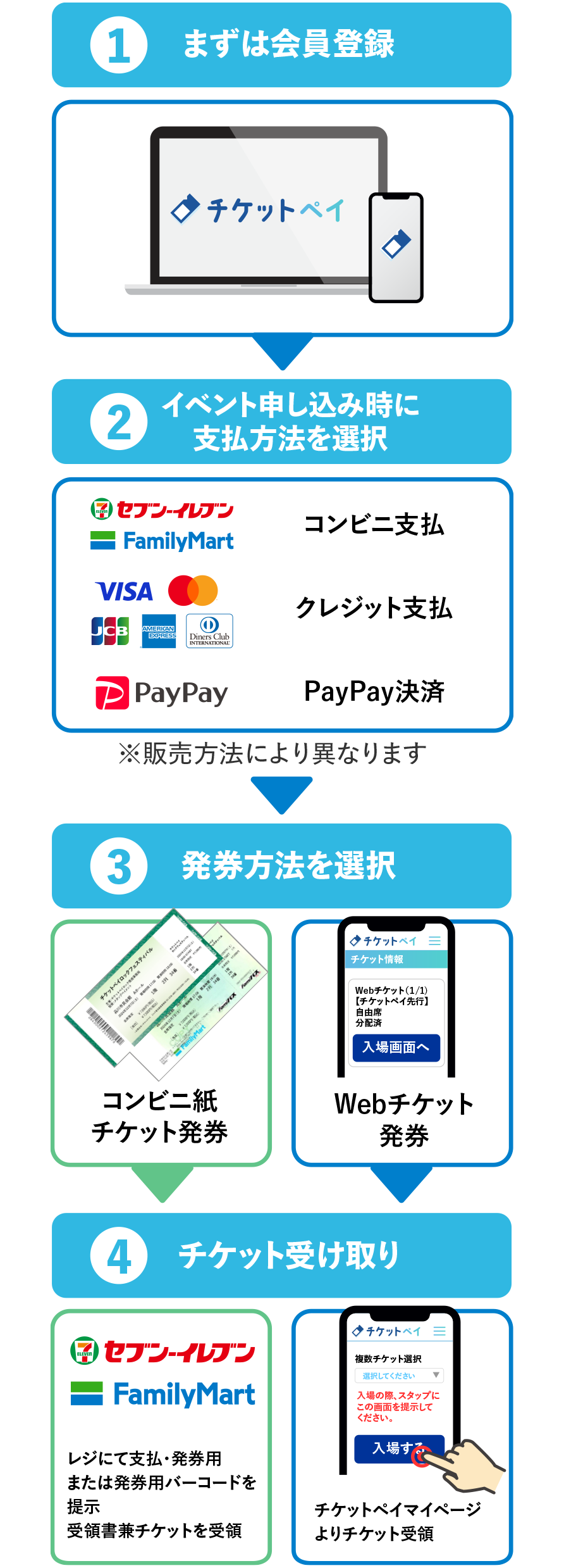 チケット 半券 使用済 IKEBUS 1日乗車券が「RYDE PASS」アプリで購入可能に | RYDE株式